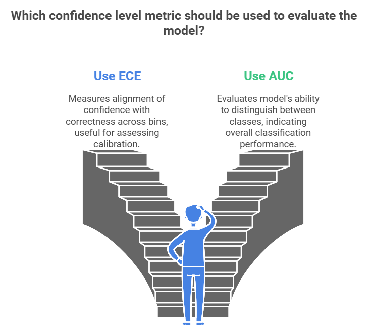 https://enkefalos.com/blog/blog/large-language-models/evaluating-fine-tuned-large-language/
Confidence Level Metrics for Fine-tuning large language models from Enkefalos